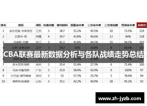 CBA联赛最新数据分析与各队战绩走势总结