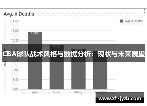 CBA球队战术风格与数据分析：现状与未来展望