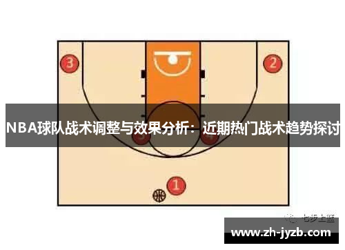 NBA球队战术调整与效果分析：近期热门战术趋势探讨