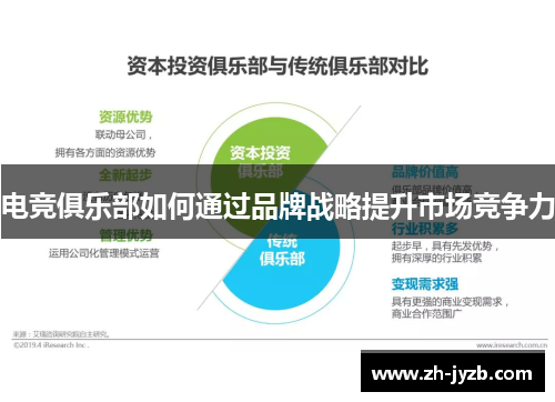 电竞俱乐部如何通过品牌战略提升市场竞争力