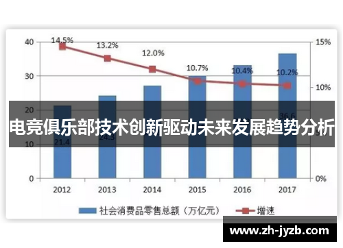 电竞俱乐部技术创新驱动未来发展趋势分析