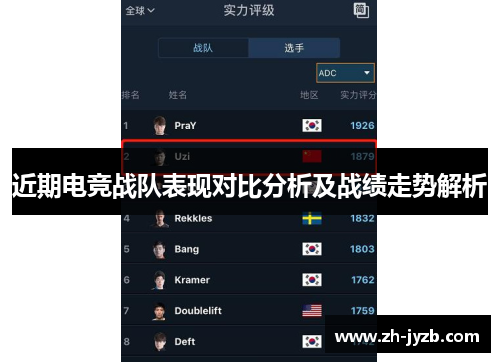 近期电竞战队表现对比分析及战绩走势解析