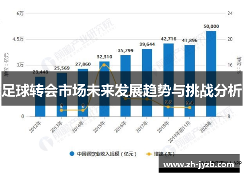 足球转会市场未来发展趋势与挑战分析